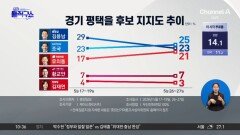 평택을 막판까지 거센 신경전…단일화 결국 무산