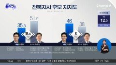 전북지사 선거 변수 된 대통령·당 대표 이슈