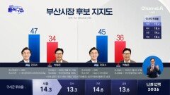 전재수 “부산 바꿀 기회” vs 박형준 “독선에 경종”