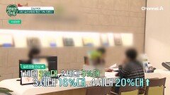 내년 실손보험료 평균 7.8% 오른다! 우려가 현실로...?