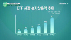 2025년 각광받은 재테크는?