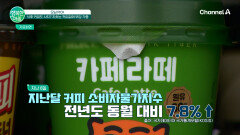 식후 커피도 사치? 치솟는 커피값 이유는? 