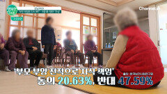 부모 부양은 자식 몫? 5명 중 1명만 찬성