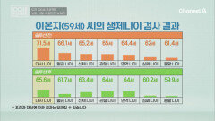 도전 100세 프로젝트! 노화, 피할 수 없다면 늦춰라! 저속노화를 위한 그녀의 솔루션 이후 건강 상태는?