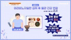 파로 속에 있는 아라비노자일란! 식후 혈당 감소에도 도움을 준다고?!
