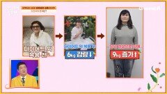 다이어트약과 한약까지 먹어봤지만 소용이 없었다?! 출산 후 반복되는 요요가 고민인 도전자