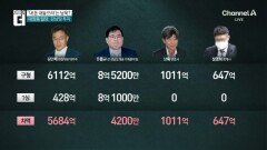 남욱, 검찰에 자산 동결 해제 요구…김만배·정영학도 나설까?