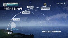 ‘첫 민간 주도’ 누리호 4차 발사 성공…‘K-우주개발’ 역사 썼다