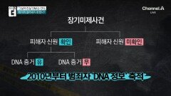 DNA, 혈흔, 지문… 당시엔 왜 범인을 못 잡았나