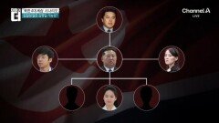 김정은 유고 시 북한에서 벌어질 일들