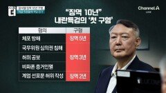 특검, 尹에 ‘첫 구형’…‘체포방해’ 등 징역 10년