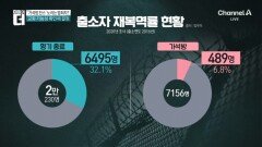 가석방을 노리는 범죄자들, 진짜 나올 수 있나?