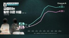 황혼 이혼, 재산 분할은 이것이 좌우