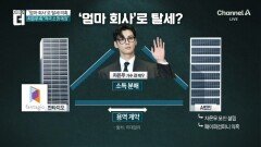 구설 없던 차은우에 ‘200억 탈세’ 의혹…무슨 일?