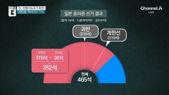 일본이 전쟁 가능 국가 되면 벌어질 일들