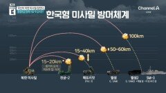 첫 실전 투입된 ‘천궁-Ⅱ’…이란 미사일 90% 요격