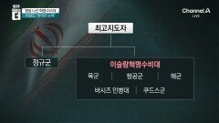 미국 이란 전쟁 움직이는 진짜 비밀 세력
