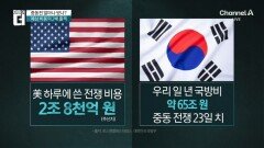 미국 VS 이란 전쟁 비용 따져보니, 숨은 반전