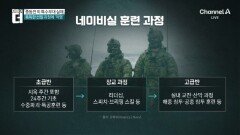 중동에 있는 미 특수부대, 마침내 드러난 실체