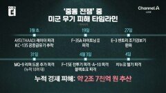 천조국 미국의 신화, 이란에서 깨진 이유들