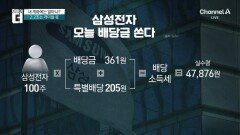 삼성전자 오늘 배당금 쏜다…2.2조는 개미들 몫