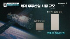 반도체 다음은 우주? 이정도로 돈 몰린다