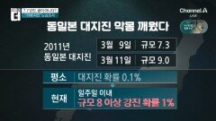 집 흔들리고 열차 멈추고…일본 동북부 규모 7.7 강진
