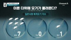 이른 더위에 모기 몰려오나…예년 대비 7배 증가