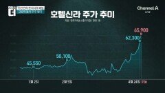 이부진 사장, 개인 자금 투입해 첫 자사주 매입