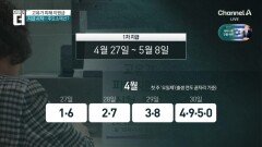 ‘고유가 피해 지원금’인데…주유소는 사용 어렵다?