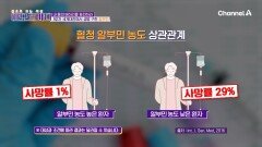 혈액 속 수분량을 조절하는 \