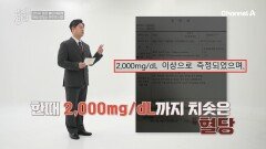 혈당의 업 & 다운 때문에 \