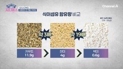 마음처럼 쉽지 않은 탄수화물 줄이기 위한 비법 \