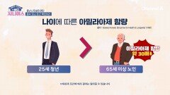 무조건 덜 먹는 것보다 어떻게 먹는 것이 중요! 중년 이후 부족해진 소화효소에 도움을 주는 여주+효소
