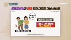 관절 통증을 일으키는 염증을 제거한다?! 콘드로이친을 섭취해야 하는 이유