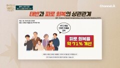 피로 해소에 도움 주는 '태반 주사'?! 중년 여성들의 선택을 받은 활력템이 되었다