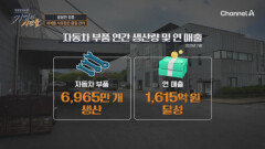 꼼꼼한 검증으로 세계를 사로잡은 최고의 품질 관리