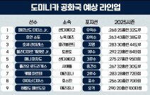 슈퍼스타 즐비…8강서 만날 도미니카 예상 라인업
