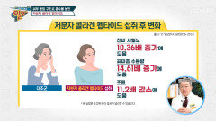 피부탄력 UP↗ 흡수율 높은 『저분자 콜라겐 펩타이드』 TV CHOSUN 20220102 방송
