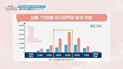 하지정맥류를 가장 주의해야 하는 대상  중년 여성 | JTBC 241107 방송