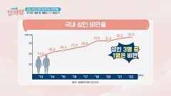 겨울철 '요요 현상'으로 높아지는 비만율 성인 3명 중 1명은 비만(!) | JTBC 241114 방송