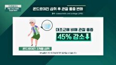콘드로이친 섭취 후 관절 통증 '45% 감소' 효과 | JTBC 230924 방송