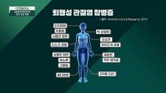 퇴행성 관절염과 함께 찾아온 전신 건강 악화 | JTBC 240121 방송