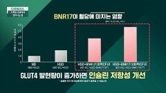 다이어트 유산균 BNR17이 혈당 조절에도 도움이 된다?! | JTBC 240218 방송
