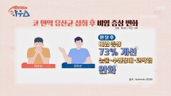 '코 면역 유산균' 섭취 후 생기는 비염 증상 변화 ☞ 코막힘 완화! | JTBC 210410 방송