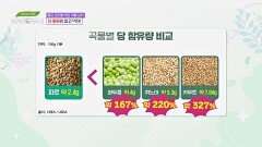 혈당 관리를 위한 곡물 섭취! 당 함유량 알고 먹자 | JTBC 241127 방송