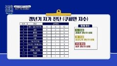 중년 여성 필수 체크 갱년기 자가진단법 공개 | JTBC 251215 방송
