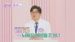 '오메가3' 챙겨야 하는 이유 → 여름철 뇌졸중 발병률이 더 높아진다?! | JTBC 240723 방송