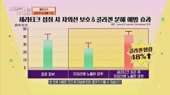 탱탱한 탄력 유지! 피부 장벽을 지키는 방법 '세라티크' 섭취 | JTBC 221002 방송