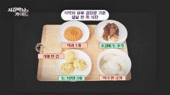 ＂저걸 누구 코에 붙여?!＂ 명절 음식 폭식하면 안 되는 이유 ㅠㅠ | JTBC 260208 방송